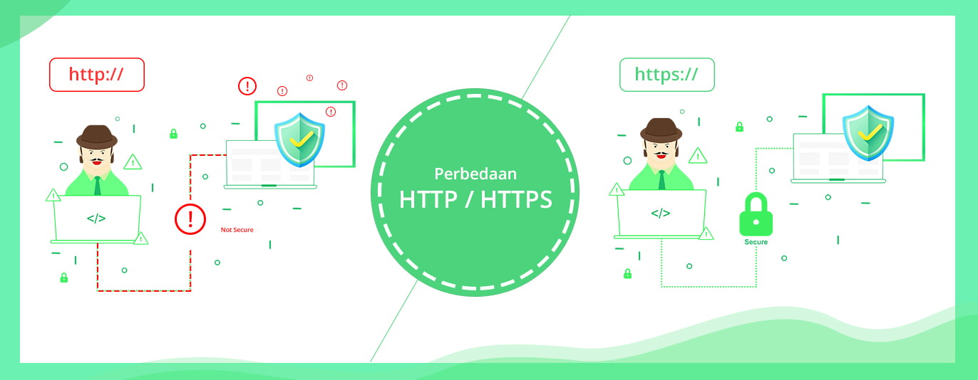 Perbedaan HTTP dan HTTPS Lengkap