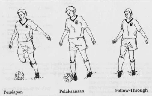 Teknik Menendang Bola Dengan Kaki Bagian Luar