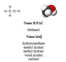 Nama IUPAC
