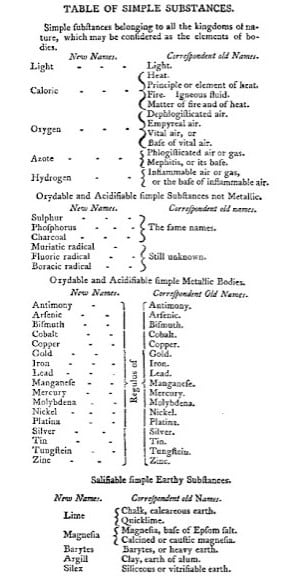 Tabel Periodik Lavoisier